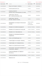 Mobile Screenshot of jobs.helvetia.de